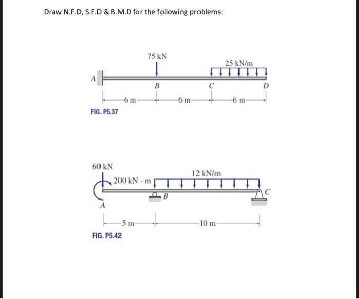 Solved Draw N.F.D, S.F.D \& B.M.D for the following | Chegg.com