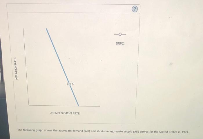 Solved 5 The Phillips Curve In The Late 20th Century The