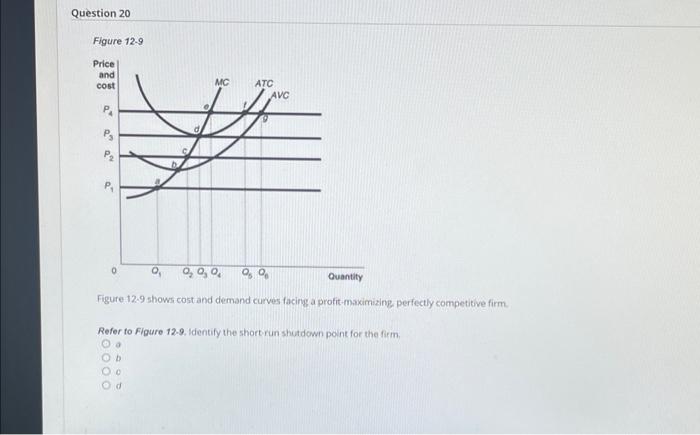 Figure 12 9 Figure 129 Shows Cost And Demand Curves 7669