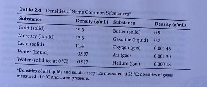 Solved 2.98 At 25∘C, the dimensions of a stick of butter are | Chegg.com