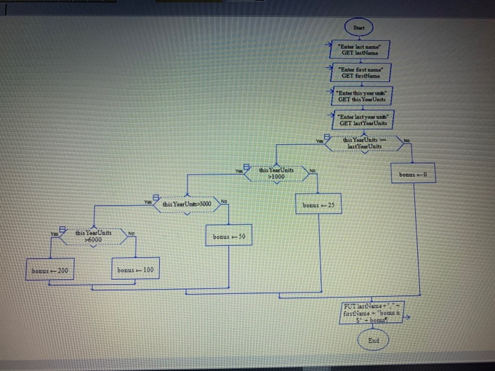 Solved Convert from the Raptor to a Python program.Output | Chegg.com
