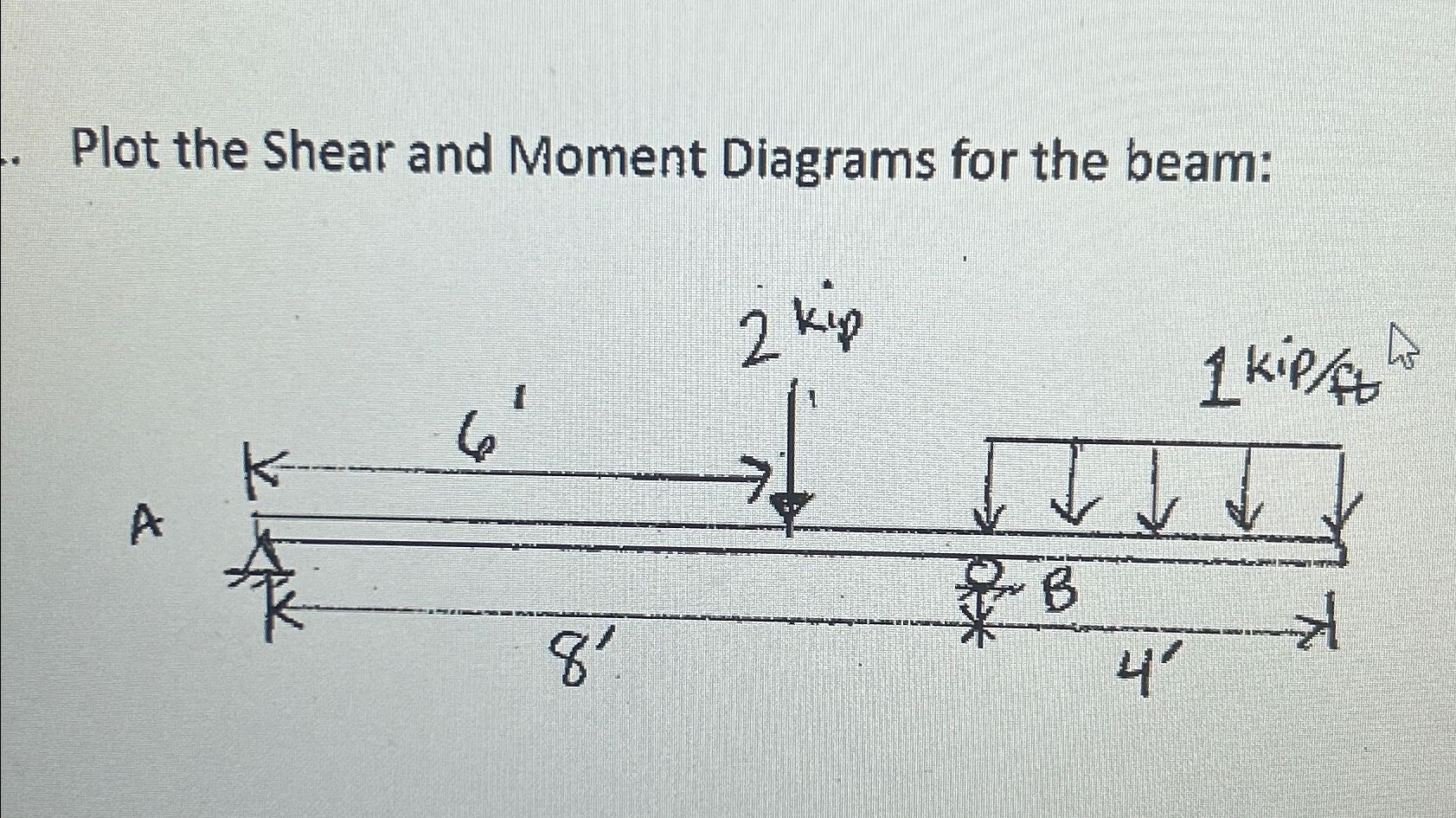 Solved Plot the Shear and Moment Diagrams for the beam: | Chegg.com