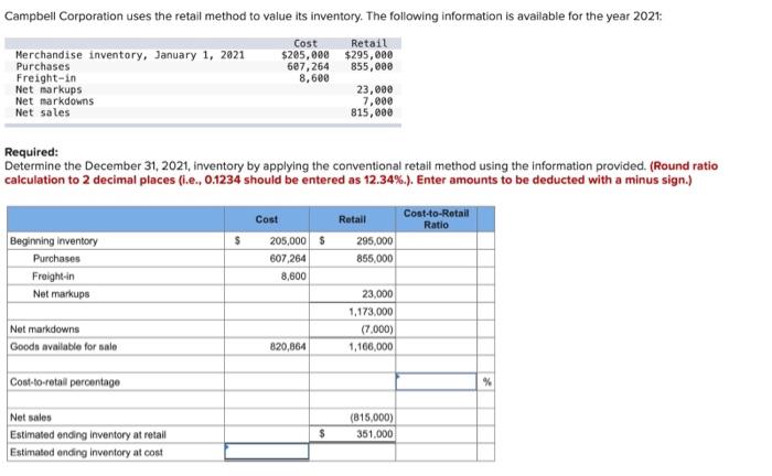 Solved Campbell Corporation uses the retail method to value