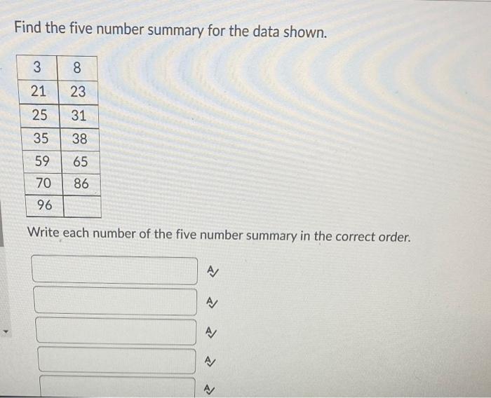 state the five number summary of your data