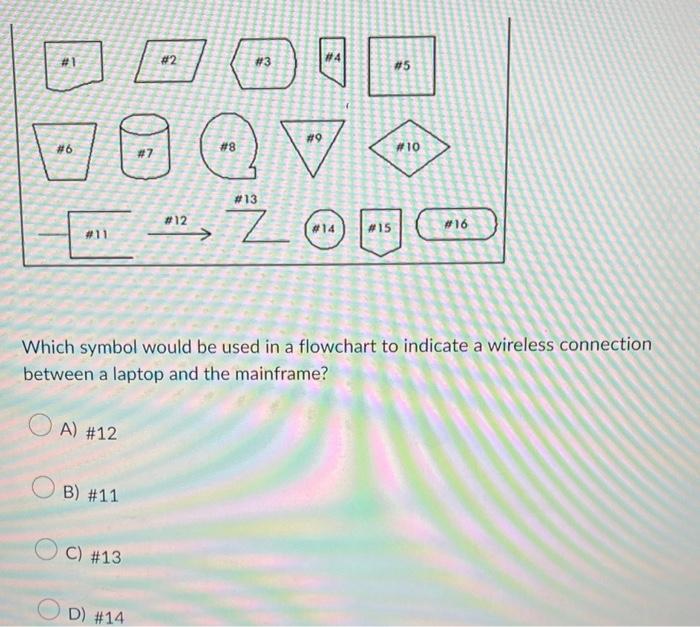 Which symbol would be used in a flowchart to indicate a wireless connection between a laptop and the mainframe?
A) #12
B) #11