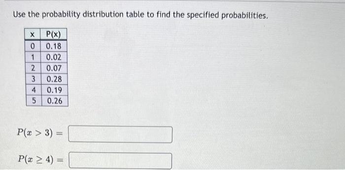 Solved Use the probability distribution table to find the | Chegg.com