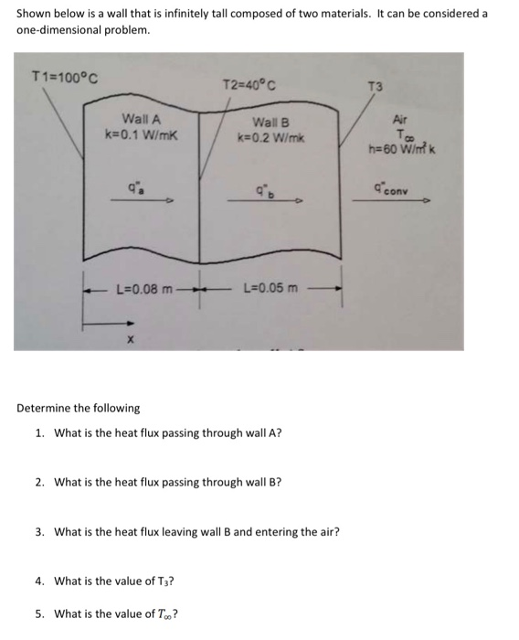 Solved Shown below is a wall that is infinitely tall | Chegg.com