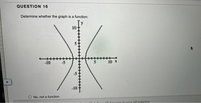 Solved Determine whether the graph is a function: No, not a | Chegg.com