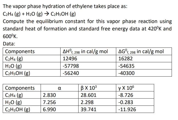 Solved The vapor phase hydration of ethylene takes place as