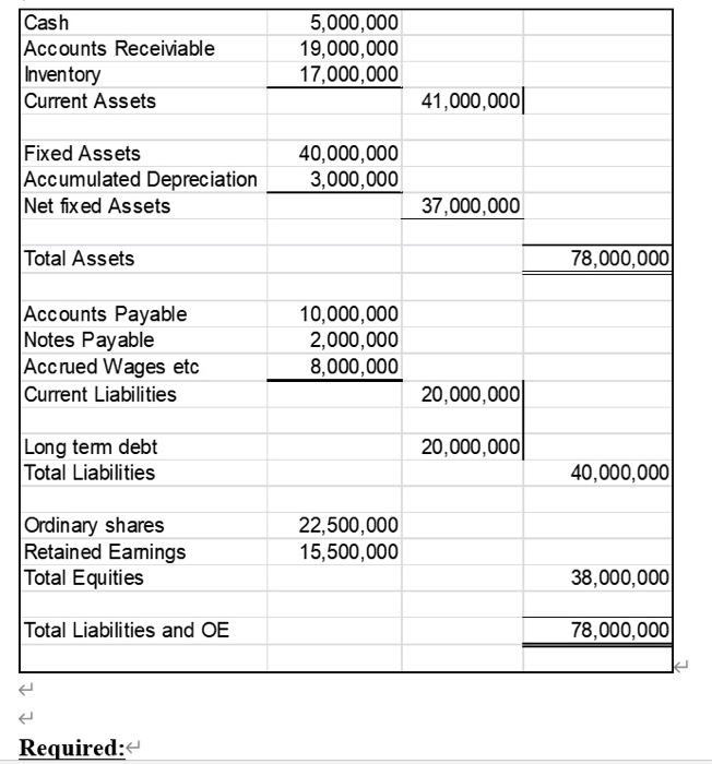 Solved Afn Equation- Due To A Change In Demand For Its 