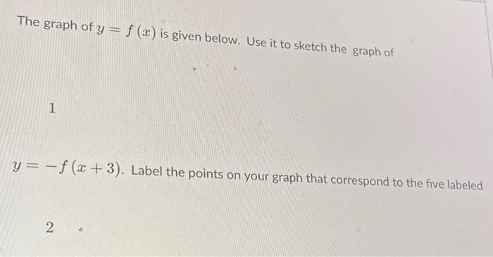 Solved The graph of y = f(x) is given below. Use it to | Chegg.com