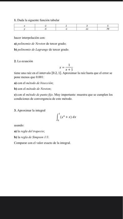 1. Dada la siguente función tabular -1 1 S -$ hacer interpolación con: a) polinomio de Newton de tercer grado; b) polinomio d