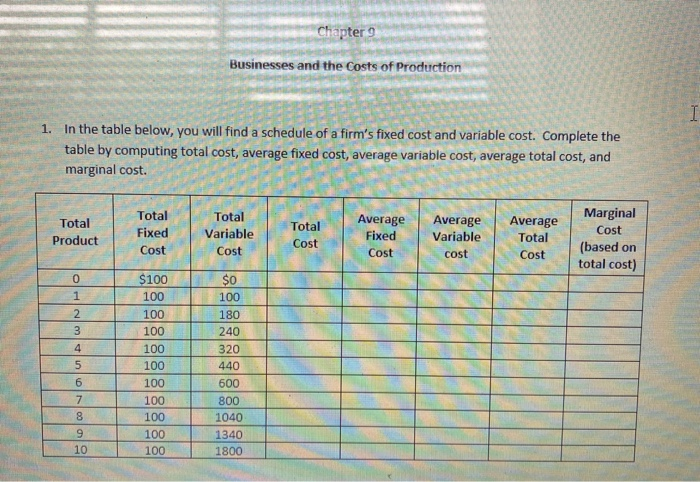 Chapter 9: Marginal and absorption costing