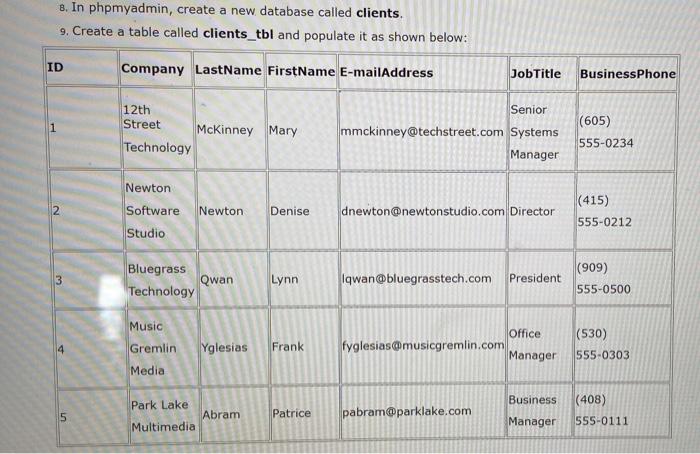 Solved Looking for a screenshot of this table created in | Chegg.com