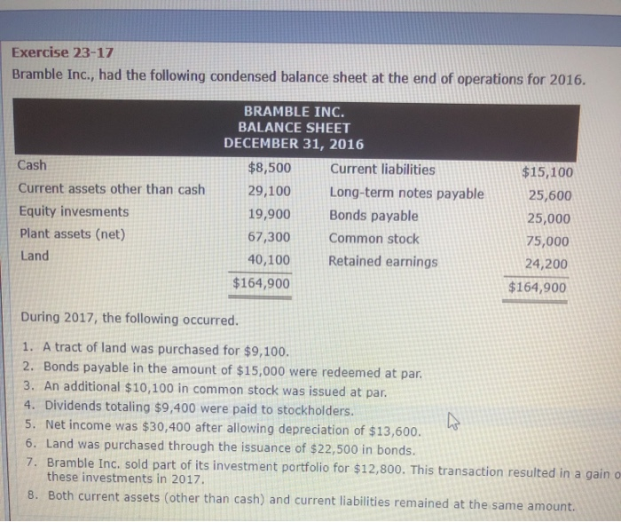 Solved Exercise 23-17 Bramble Inc., had the following | Chegg.com