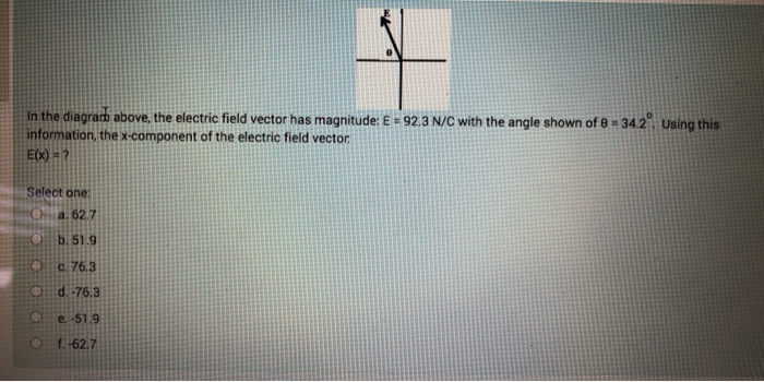 Solved In the diagram above, the electric field vector has | Chegg.com