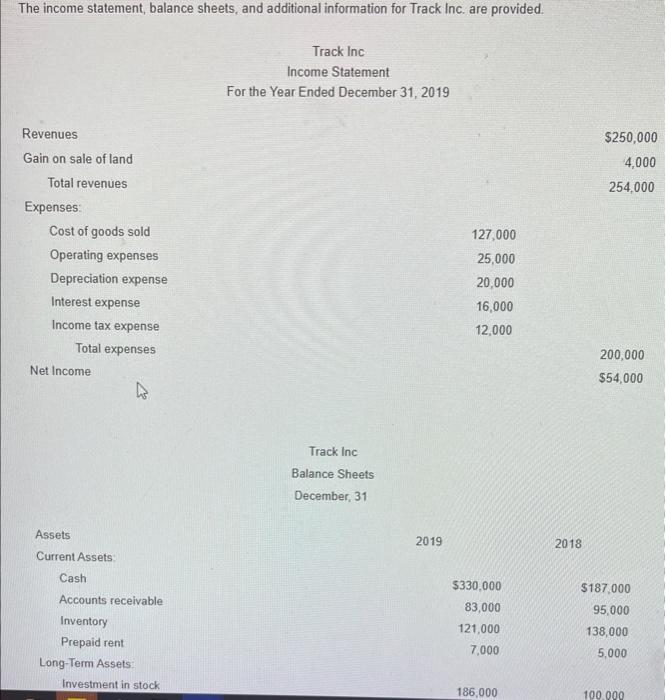 Solved The Income Statement Balance Sheets And Additional 7137