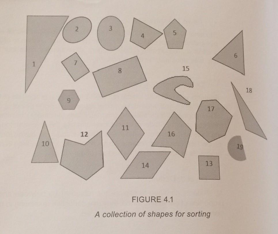 Solved Sorting and classifying Classify shapes in figure | Chegg.com