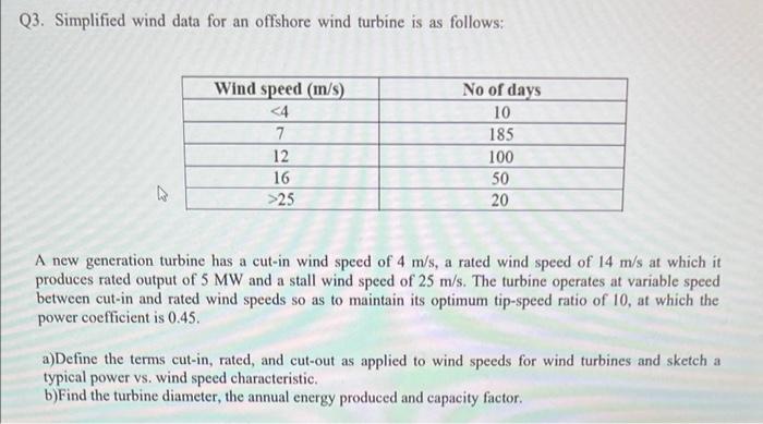 Solved Q3. Simplified wind data for an offshore wind turbine | Chegg.com