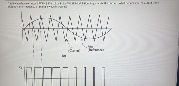 Solved A full wave inverter uses SPWM ( Sinusoidal | Chegg.com