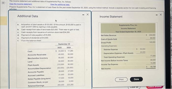 Solved The income statement and additional diva of | Chegg.com