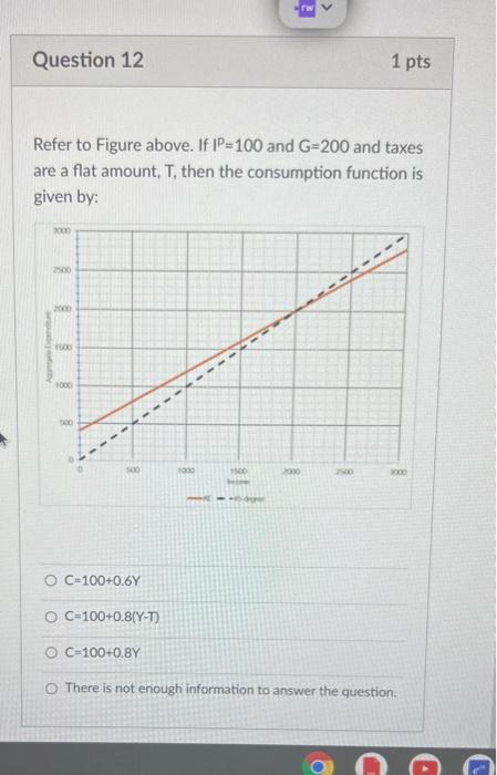 Solved Refer to Figure above. If P=100 and G=200 and taxes | Chegg.com
