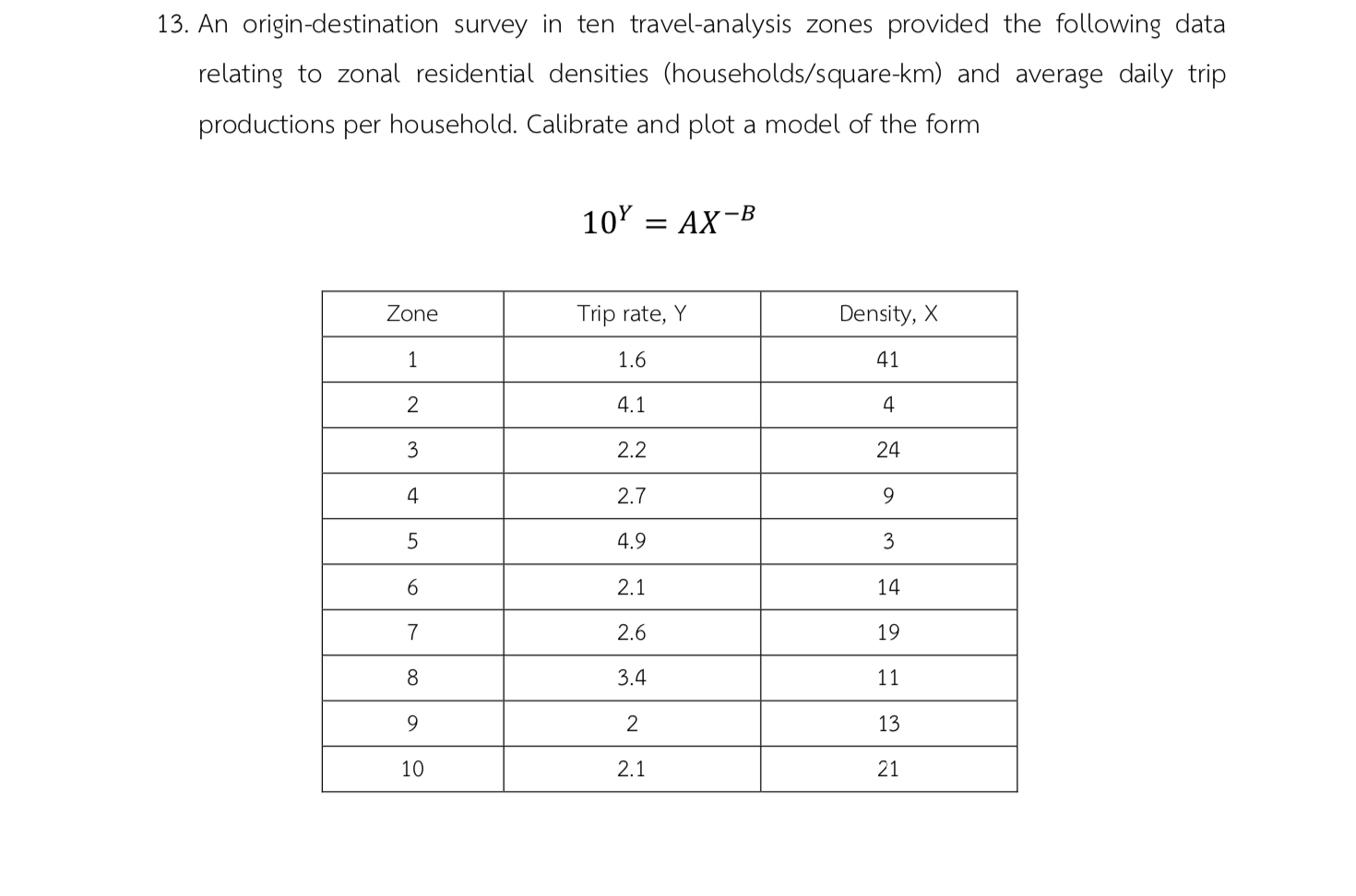 Solved An origin-destination survey in ten travel-analysis | Chegg.com