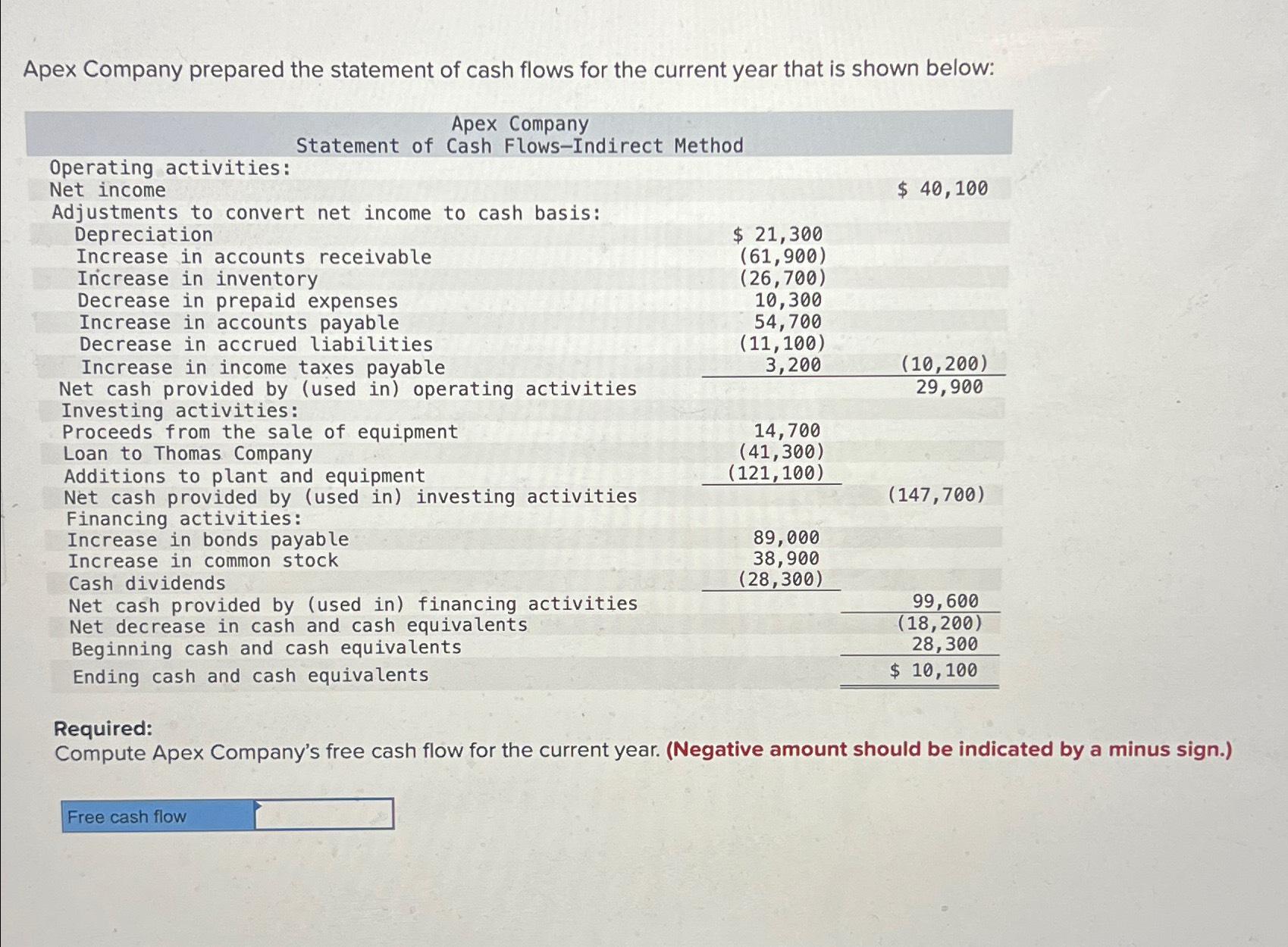 Solved Apex Company prepared the statement of cash flows for | Chegg.com