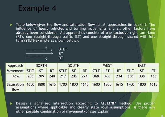 Solved Example 4 Table below gives the flow and saturation | Chegg.com
