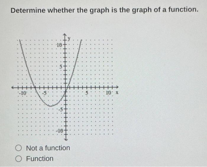 Solved Determine whether the graph is the graph of a | Chegg.com