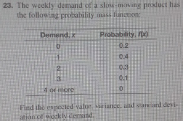 solved-23-the-weekly-demand-of-a-slow-moving-product-has-chegg