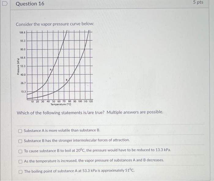 Solved Consider The Vapor Pressure Curve Below: Which Of The | Chegg.com