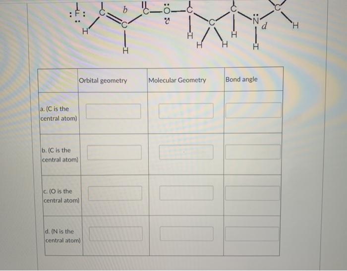 Solved Complete the table based on its structure (below). | Chegg.com