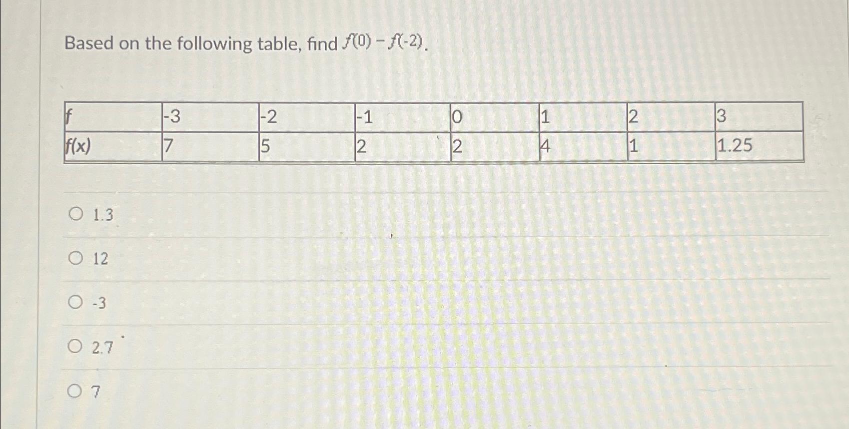 Solved Based On The Following Table, Find | Chegg.com