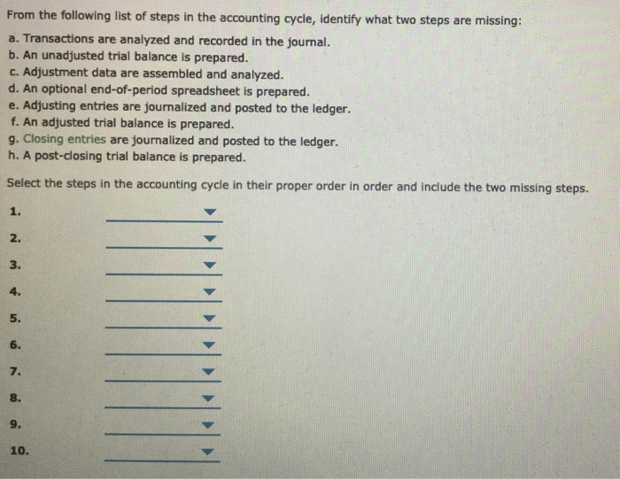 Solved From The Following List Of Steps In The Accounting | Chegg.com