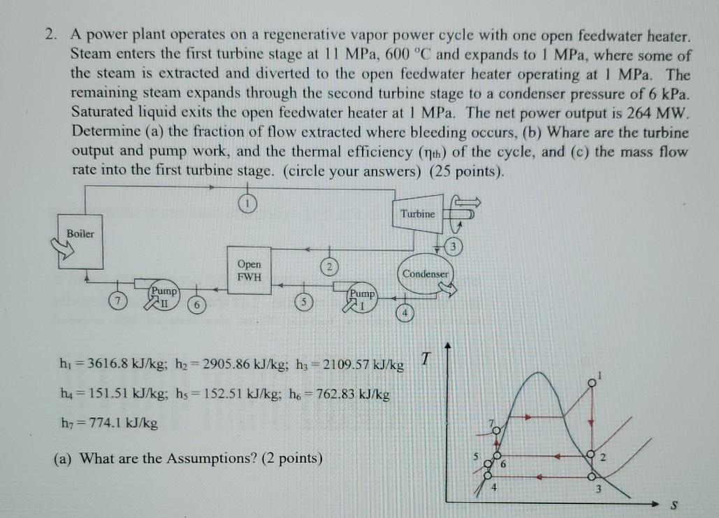 Solved 2. A Power Plant Operates On A Regenerative Vapor | Chegg.com