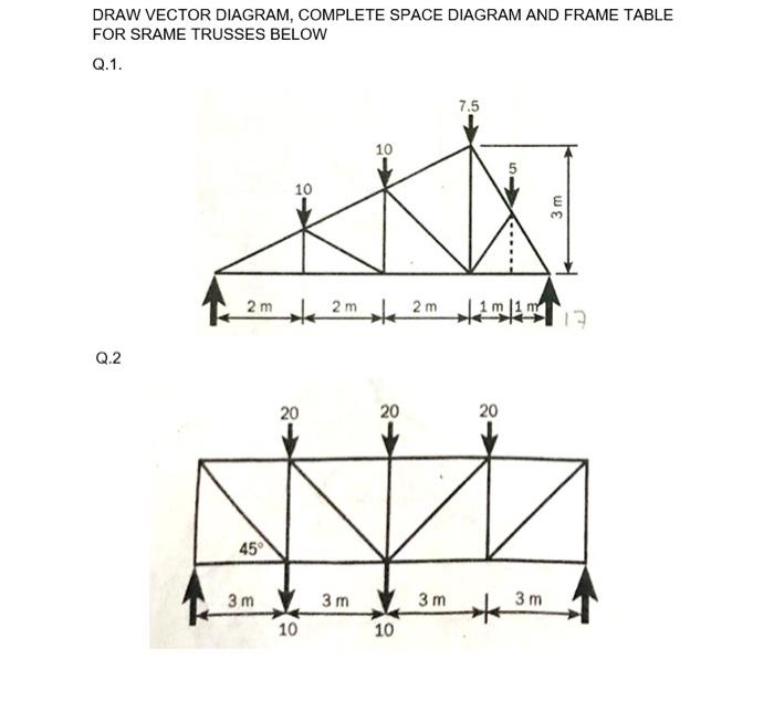 Solved DRAW VECTOR DIAGRAM, COMPLETE SPACE DIAGRAM AND FRAME | Chegg.com