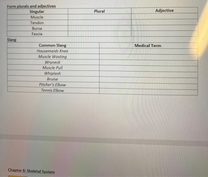 Solved Plural Adjective Medical Term Form Plurals And Adj Chegg Com