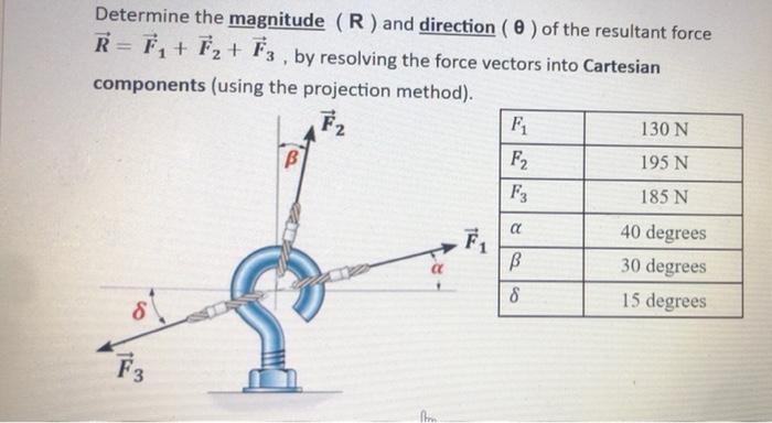 Solved Determine the magnitude (R) and direction () of the | Chegg.com