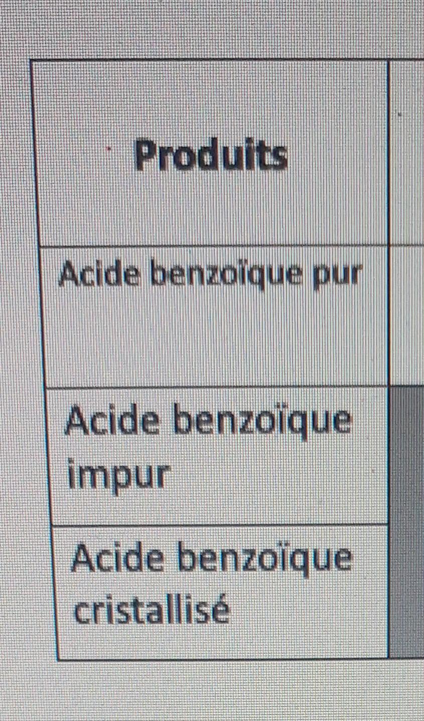 Solved Produits Acide benzoique pur Acide benzoïque impur