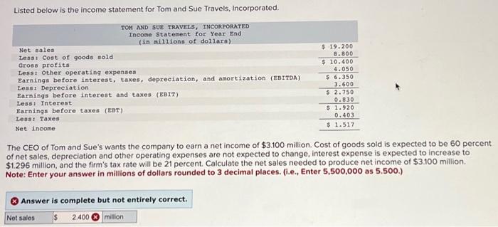 Solved Listed below is the income statement for Tom and Sue | Chegg.com