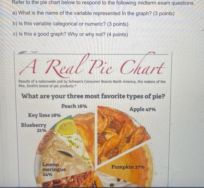 Solved Refer to the pie chart below to respond to the | Chegg.com