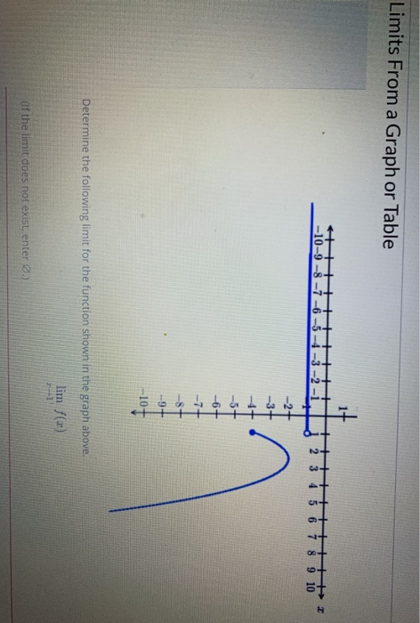 solved-limits-from-a-graph-or-table-10-9-8-2-107-chegg