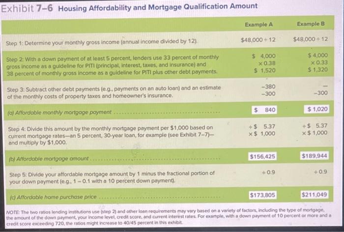 solved-estimate-the-affordable-monthly-mortgage-payment-the-chegg