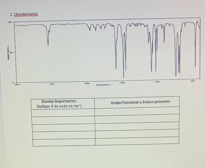 AURUMAL 2. Clorobenceng. 4800 3000 Bandas importantes: (indique # de onda en cm³¹) NEVEMBER 1100 1000 Grupo Funcional o Enlac