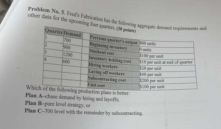 Solved Problem No. 5. ﻿Fred's Fabrication has the foilowing | Chegg.com