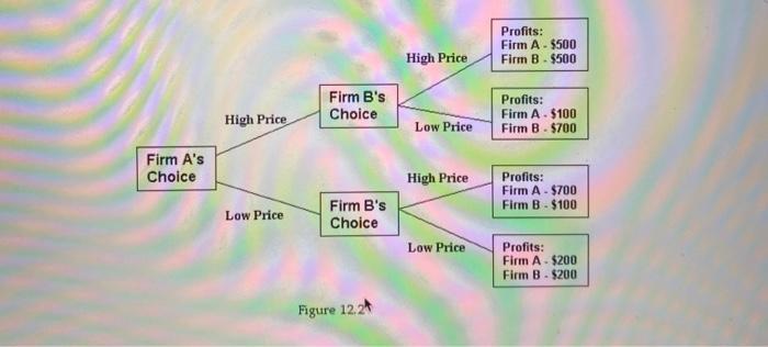 Solved figure 12.2 shows a decision tree for setting price | Chegg.com