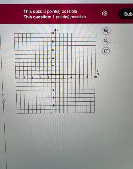 Solved Identify the coordinates of any local and absolute | Chegg.com