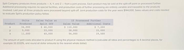 Solved Split Company prodvces three products −X,Y, and Z - | Chegg.com