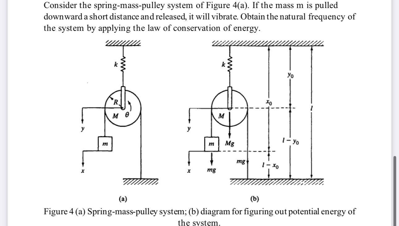 Consider the spring-mass-pulley system of Figure | Chegg.com